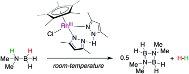 Graphical abstract: Metal–ligand cooperative κ1-N-pyrazolate Cp*RhIII-catalysts for dehydrogenation of dimethylamine-borane at room temperature