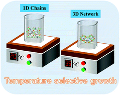 Graphical abstract: Unique cation-template three-dimensional hybrid material demonstrates dielectric switchable response