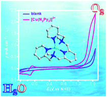 Graphical abstract: Electrocatalytic water oxidation by a water-soluble copper complex with a pentadentate amine-pyridine ligand