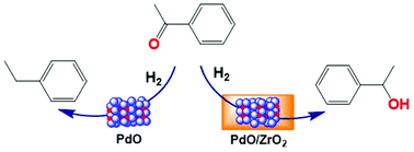 Graphical abstract: Highly selective hydrogenation of aromatic ketones to alcohols in water: effect of PdO and ZrO2
