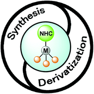 Graphical abstract: Recent advances in the synthesis and derivatization of N-heterocyclic carbene metal complexes