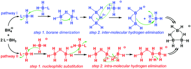 Graphical abstract: A safe and efficient synthetic method for alkali metal octahydrotriborates, unravelling a general mechanism for constructing the delta B3 unit of polyhedral boranes