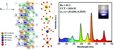 Graphical abstract: Color tunable Ca8ZnM(PO4)7 (M = Lu/Tb, Lu/Eu, Tb/Eu) phosphors: luminescence, energy transfer and thermal stability studies for n-UV white LEDs