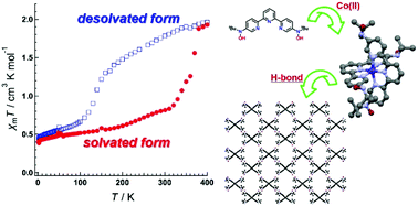 Graphical abstract: Spin transition triggered by desorption of crystal solvents for a two-dimensional cobalt(ii) complex with hydrogen bonding