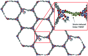 Graphical abstract: Role of additives and solvents in the synthesis of chiral isoreticular MOF-74 topologies