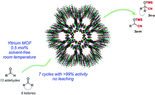 Graphical abstract: A novel yttrium-based metal–organic framework for the efficient solvent-free catalytic synthesis of cyanohydrin silyl ethers