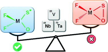 Graphical abstract: Vanadium, niobium and tantalum complexes with terminal sulfur radical ligands