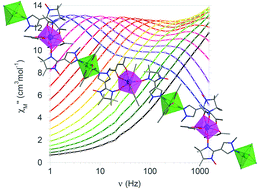 Graphical abstract: A metal-radical hetero-tri-spin SCM with methyl–pyrazole–nitronyl nitroxide bridges