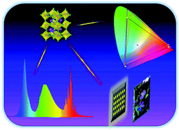 Graphical abstract: Structure and luminescence behaviour of a novel red-emitting fluoroperovskite for display backlight application