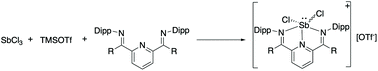 Graphical abstract: Antimony diiminopyridine complexes