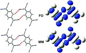 Graphical abstract: Low temperature structures and magnetic interactions in the organic-based ferromagnetic and metamagnetic polymorphs of decamethylferrocenium 7,7,8,8-tetracyano-p-quinodimethanide, [FeCp*2]˙+[TCNQ]˙−