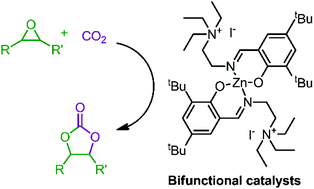 Graphical abstract: Bifunctional zinc and magnesium Schiff-base complexes containing quaternary ammonium side-arms for epoxide/CO2 coupling reactions