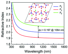 Graphical abstract: NaGaI3O9F: a new alkali metal gallium iodate combined with IO3− and IO3F2− units