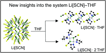 Graphical abstract: Synthesis and characterisation of two lithium-thiocyanate solvates with tetrahydrofuran: Li[SCN]·THF and Li[SCN]·2THF