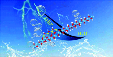 Graphical abstract: Hierarchical sheet-on-sheet heterojunction array of a β-Ni(OH)2/Fe(OH)3 self-supporting anode for effective overall alkaline water splitting