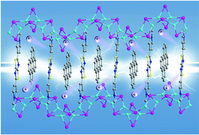 Graphical abstract: Encapsulating third donors into D–A hybrid heterostructures to form three-component charge-transfer complexes for enhanced electrical properties