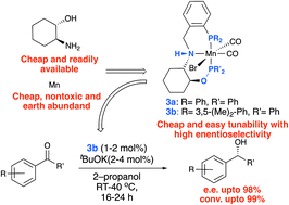 Graphical abstract: Mn(i) phosphine-amino-phosphinites: a highly modular class of pincer complexes for enantioselective transfer hydrogenation of aryl-alkyl ketones