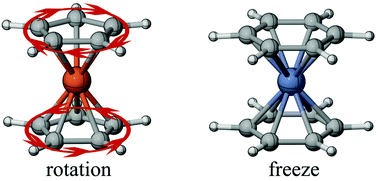 Graphical abstract: Metallocene: multi-layered molecular rotors