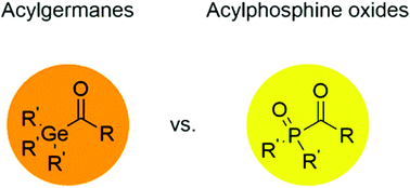Graphical abstract: Do germanium-based photoinitiators have the potential to replace the well-established acylphosphine oxides?