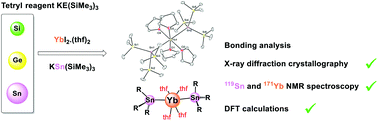 Graphical abstract: Bonding analysis in ytterbium(ii) distannyl and related tetryls
