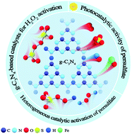 Graphical abstract: Recent advances in graphitic carbon nitride as a catalyst for heterogeneous Fenton-like reactions
