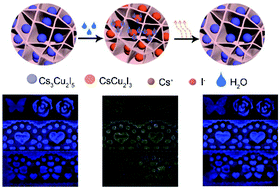 Graphical abstract: Reversible transformation of all-inorganic copper halide perovskite nanocrystals for anti-counterfeiting