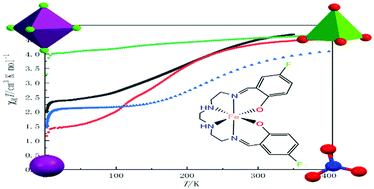 Graphical abstract: Anion-driven supramolecular modulation of spin-crossover properties in mononuclear iron(iii) Schiff-base complexes