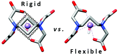 Graphical abstract: Rigid versions of PDTA4− incorporating a 1,3-diaminocyclobutyl spacer for Mn2+ complexation: stability, water exchange dynamics and relaxivity