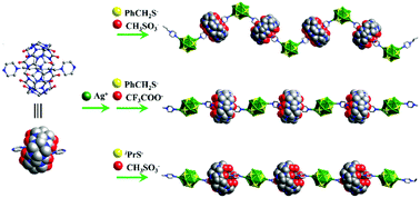 Graphical abstract: Ensembles from silver clusters and cucurbit[6]uril-containing linkers