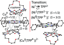 Graphical abstract: Macrocycle- and metal-centered reduction of metal tetraphenylporphyrins where the metal is copper(ii), nickel(ii) and iron(ii)