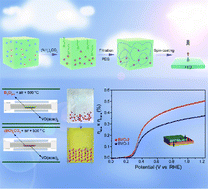 Graphical abstract: Boosting the quantum efficiency of the BiVO4 photoanode by increasing the oxygen vacancies for highly-efficient solar water oxidation