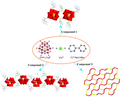 Graphical abstract: pH-Controlled assembly of [ZnW12O40]6−-based hybrids from a 0D dimer to a 2D network: synthesis, crystal structure, and photocatalytic performance in transformation of toluene into benzaldehyde
