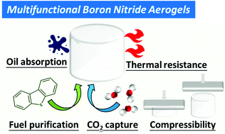 Graphical abstract: Compressive and thermally stable boron nitride aerogels as multifunctional sorbents