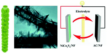 Graphical abstract: Well-defined hollow tube@sheets NiCo2S4 core–shell nanoarrays for ultrahigh capacitance supercapacitor