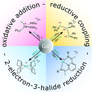 Graphical abstract: Oxidative addition, reduction and reductive coupling: the versatile reactivity of subvalent gallium cations