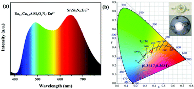 Graphical abstract: A study of negative-thermal-quenching (Ba/Ca)AlSi5O2N7:Eu2+ phosphors