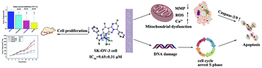 Graphical abstract: Ru(iii) complexes with pyrazolopyrimidines as anticancer agents: bioactivities and the underlying mechanisms