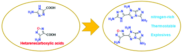 Graphical abstract: Synthesis of nitrogen-rich and thermostable energetic materials based on hetarenecarboxylic acids