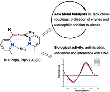 Graphical abstract: Precious metal complexes of bis(pyridyl)allenes: synthesis and catalytic and medicinal applications