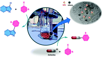 Graphical abstract: Magnetically recoverable nickel-palladium alloy nanocatalysts for direct C–H arylation reactions