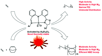 Graphical abstract: Thermally stable vanadium complexes supported by the iminophenyl oxazolinylphenylamine ligands: synthesis, characterization and application for ethylene (co-)polymerization