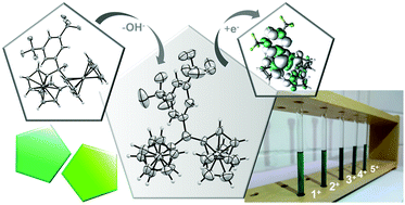 Graphical abstract: Five shades of green: substituent influence on the (spectro-) electrochemical properties of diferrocenyl(phenyl)methylium dyes