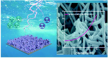 Graphical abstract: Self-supported Ni3S2@Ni2P/MoS2 heterostructures on nickel foam for an outstanding oxygen evolution reaction and efficient overall water splitting