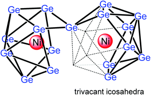 Graphical abstract: Filled trivacant icosahedra as building fragments in 17-atom endohedral germanides [TM2@Ge17]n− (TM = Co, Ni)