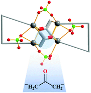 Graphical abstract: Straightforward formation of dianionic acetonylate: self-assembly of mercury(ii) with pyridyl donor ligands in acetone