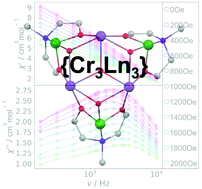 Graphical abstract: Synthesis, structural characterization, and magnetic property study of {Cr3Ln3}, Ln = Gd and Dy complexes