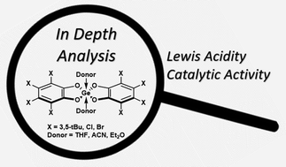 Graphical abstract: Selective dimerization of α-methylstyrene by tunable bis(catecholato)germane Lewis acid catalysts