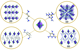 Graphical abstract: Room-temperature phosphorescence of manganese-based metal halides