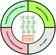 Graphical abstract: A new broad-band infrared window material CdPbOCl2 with excellent comprehensive properties