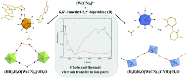 Graphical abstract: Anion–cation interactions in a series of salts with substituted Hphen, Hbpy and H2bpy cations and [W(CN)8]4− anion: polymer with “super-short” N–H⋯N hydrogen bridges containing exclusively anions and H+